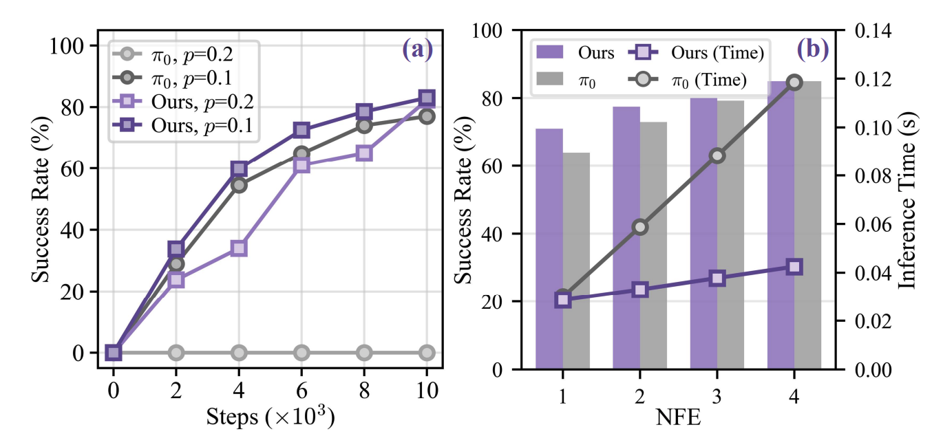 Directional Weight Score